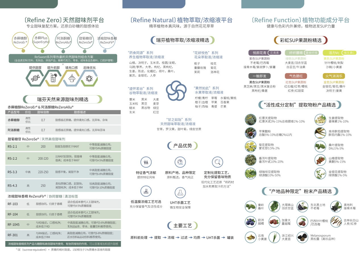 FIC2025展前預(yù)告 I 瑞芬生物兼修味、色、能，植物迸發(fā)SUP力量(圖1)