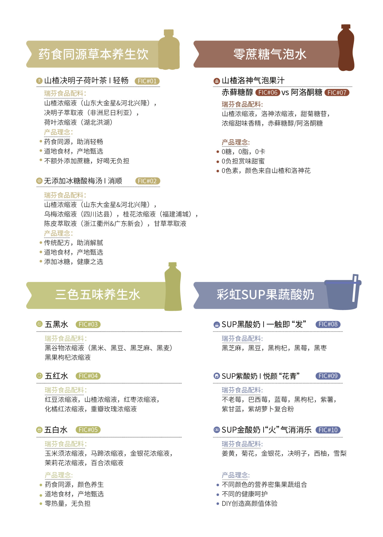 FIC2025展前預(yù)告 I 瑞芬生物兼修味、色、能，植物迸發(fā)SUP力量(圖3)