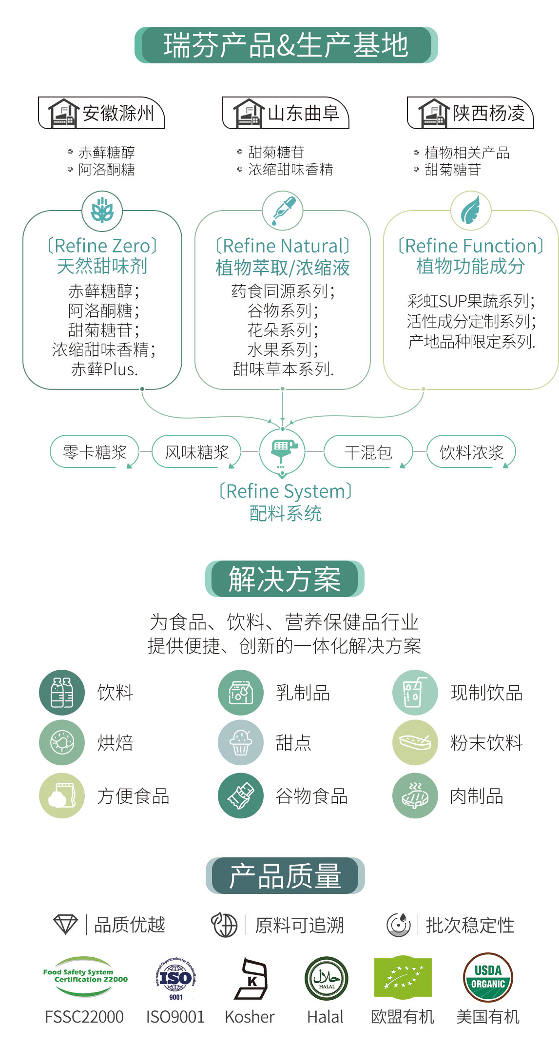 FIC2025展前預(yù)告 I 瑞芬生物兼修味、色、能，植物迸發(fā)SUP力量(圖4)